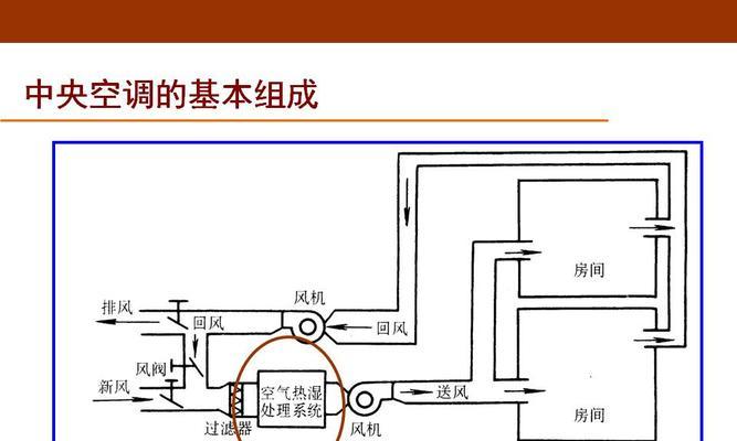 中央空调避梁方法大揭秘（告别头顶“空调病”）