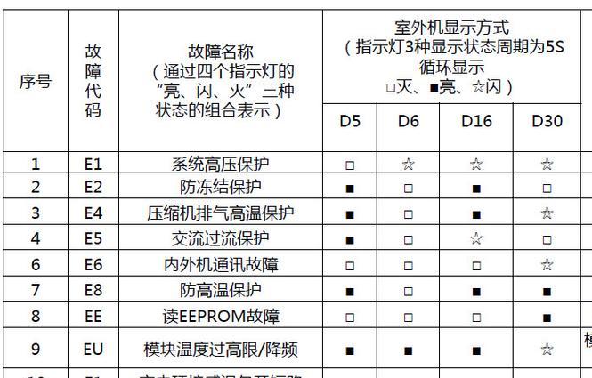 揭秘博世壁挂炉出现EA故障的原因（了解博世壁挂炉故障EA的关键问题及解决方法）