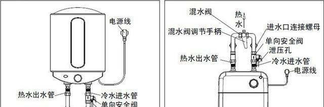 热水器忽冷忽热的问题及解决方法（解决热水器忽冷忽热问题的有效措施）