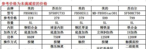 电饭煲没电跳闸的原因及解决方法（探究电饭煲没电跳闸的几大原因）