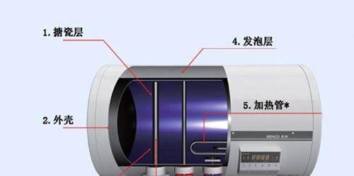 冬季热水器除霜技巧与方法（冬天到了）