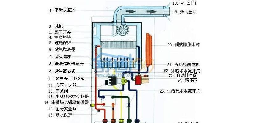 解决法罗力壁挂炉显示E1问题的有效方法（学会应对E1故障）