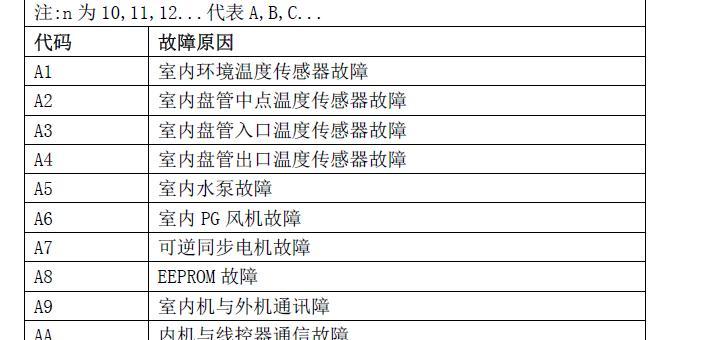 奥克斯热水器故障处理指南（轻松解决奥克斯热水器故障问题）