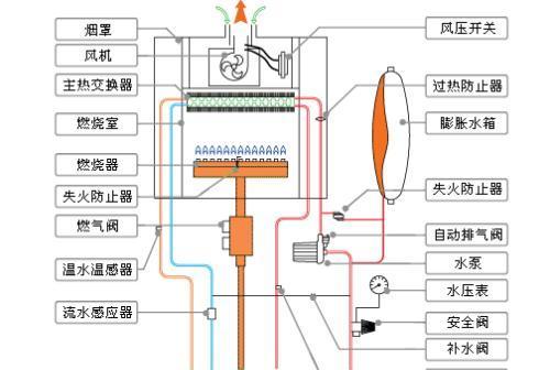 阿里斯顿壁挂炉308故障现象及解决方法（详解阿里斯顿壁挂炉308故障现象以及一系列解决方法）