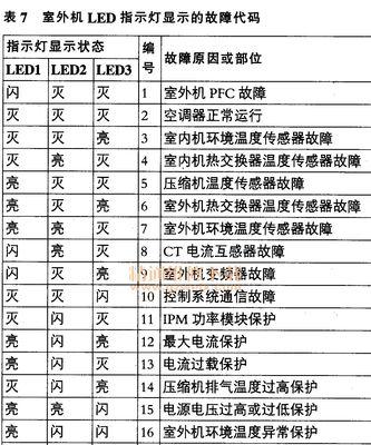 长虹空调黄灯闪烁原因及解决方法（探索长虹空调黄灯闪烁的原因）