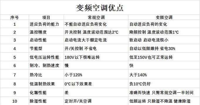 空调制热不行的原因及解决方法（加氟是解决空调制热问题的关键）