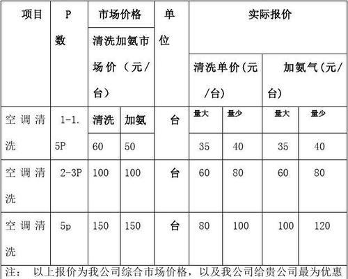 椒江上门油烟机清洗价钱多少（为什么选择上门清洗服务）