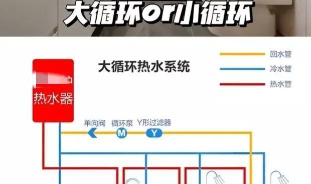 热水器冷水管清理方法大揭秘（清洁冷水管道让热水器远离故障）