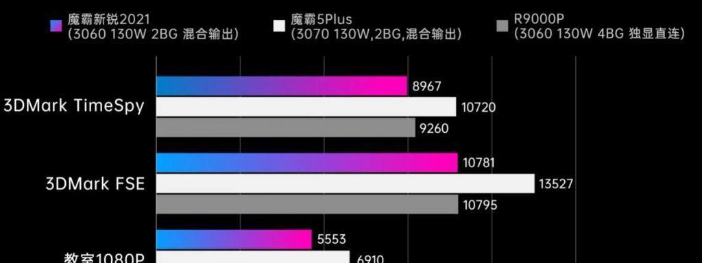 显示器烧显卡的原因及解决方法（揭秘显示器烧显卡的真相）