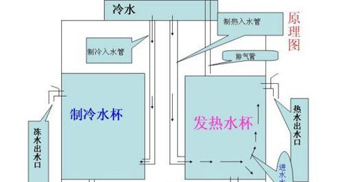 如何通过饮水机空调制冷提高生活舒适度（创新的冷却技术为您带来更好的生活体验）