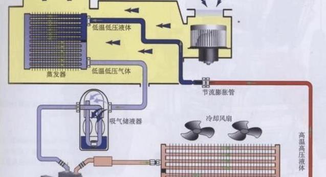 空调液管结霜的原因及故障排除方法（为什么空调液管会结霜）