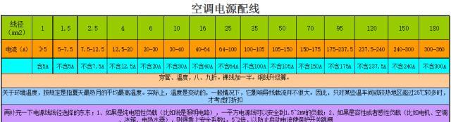 中央空调电源故障的处理方法（解决中央空调电源故障的有效措施）