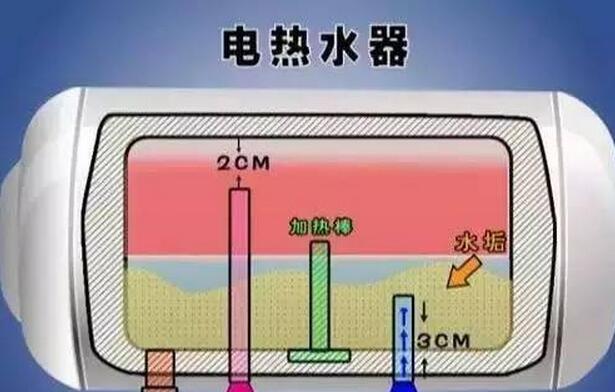 如何消除热水器烟味（有效清除烟味的方法与技巧）