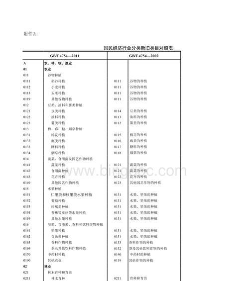 宝山区小型复印机行业发展趋势（挑战与机遇共存）