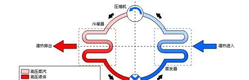 为什么空调制冷会滴水（探究空调制冷过程中产生水滴的原因及解决方法）