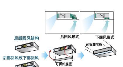 中央空调失风报警的原因及解决方法（探究中央空调失风报警的原因）