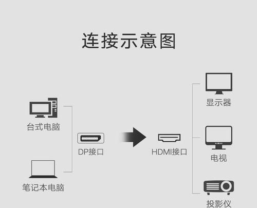 电视机连线的方法与技巧（快速了解电视机的各种连接方式）