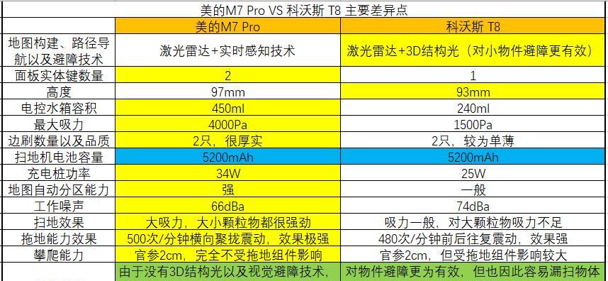 探究跑步机马达抖动的原因及解决方法（解析跑步机马达抖动的主要因素以及可行的解决办法）