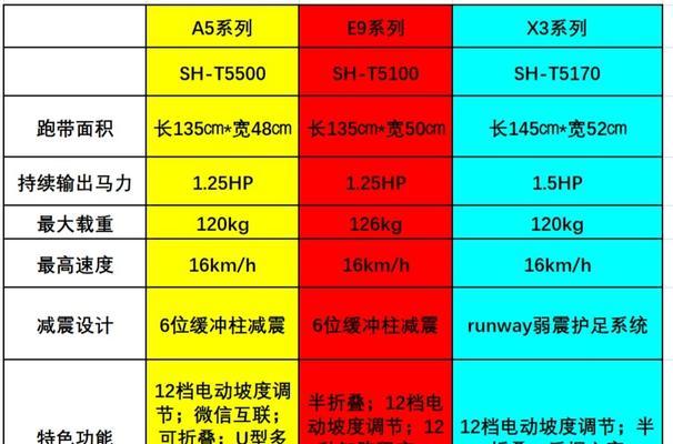 探究跑步机马达抖动的原因及解决方法（解析跑步机马达抖动的主要因素以及可行的解决办法）