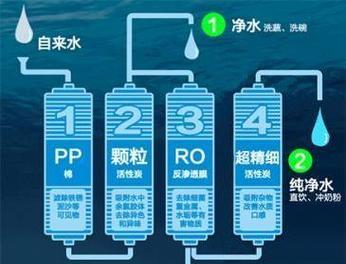 延长净水器反洗时间的处理方法（解决净水器反洗时间过长的实用技巧）