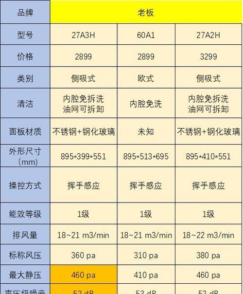 如何选择适合家电清洗油烟机和地暖的方法（保持清洁与安全）