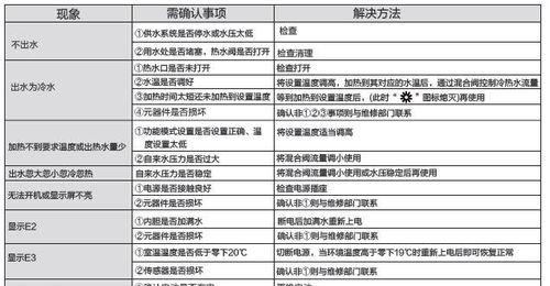 万和热水器显示e1和E4错误代码怎么办？如何快速解决？