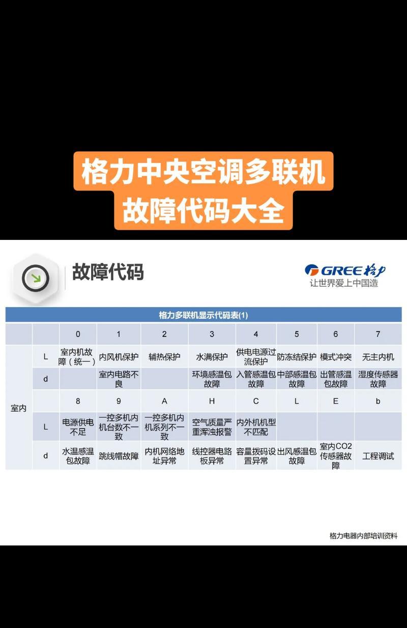 格力空调oe故障解决方法？