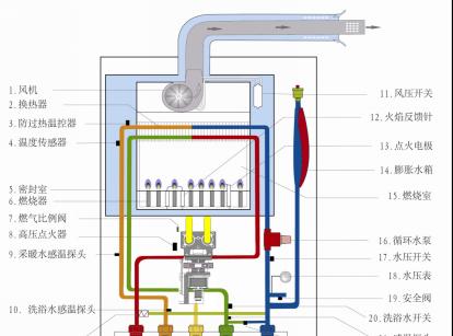 万和壁挂炉显示f5是什么问题？如何快速解决？