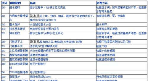 小天鹅空调p4故障代码原因是什么？如何处理？