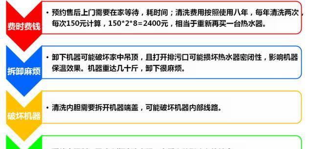 热水器除水垢有什么方法？有效去除水垢的技巧有哪些？