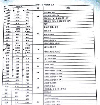 夏普350复印机加粉代码是什么？如何正确输入以加粉？