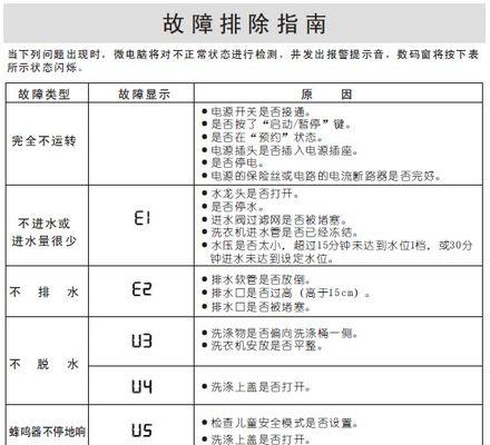 海尔洗衣机故障代码e2代表什么？如何解决？