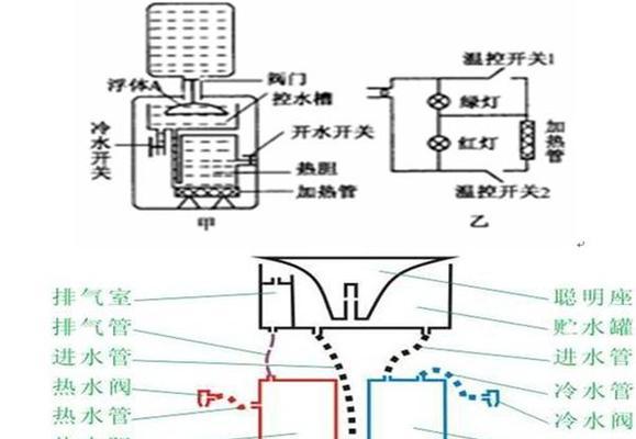 饮水机废水处理方法是什么？如何有效减少废水产生？