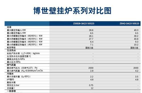 博士欧洲之星壁挂炉代码是什么？如何解决常见故障代码问题？