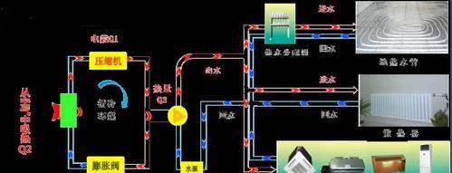 中央空调上面出现热水是什么原因？如何解决？