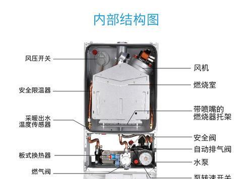 热水器风压开关故障怎么办？如何快速解决？