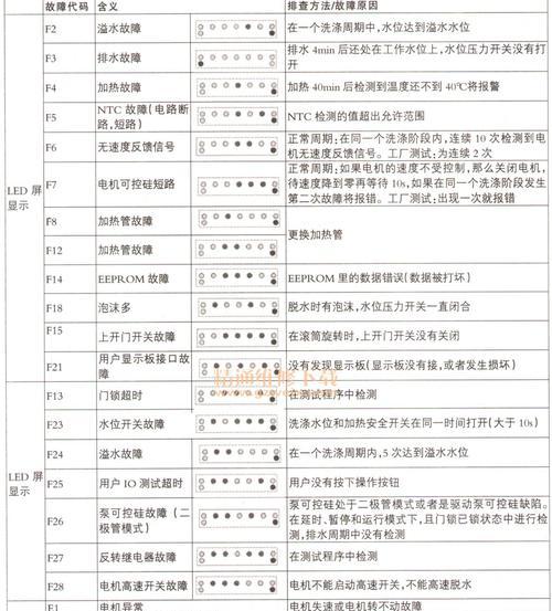 海尔热水器出现故障代码怎么查？排查步骤是什么？