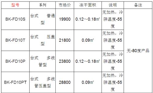 饮水机干烧修下价格（解决饮水机干烧问题，修复价格低廉）