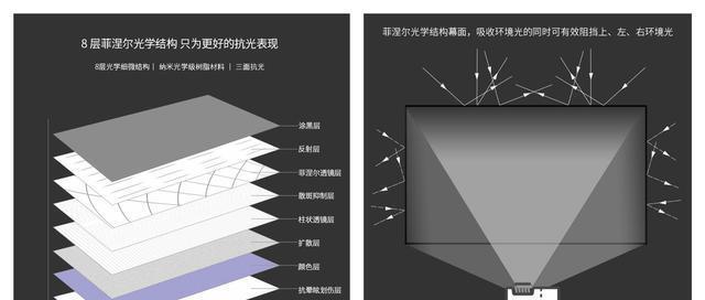 投影仪高清抗光调整方法是什么？