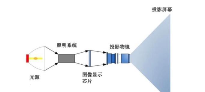 投影仪如何选择地方台进行播放？